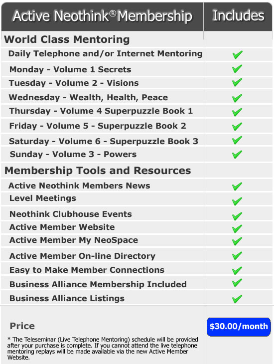 Mark Hamilton - Active Neothink Membership Benefits List
